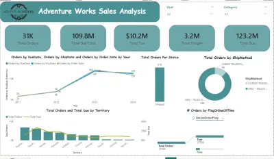 تحليل بيانات المبيعات باستخدام Power BI (AdventureWorks)
