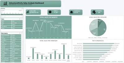 تصميم داشبورد تفاعلية علي اكسيل Excel Dashboard