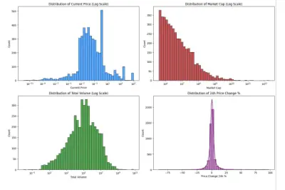 تحليل بصري لبيانات سوق العملات الرقمية باستخدام Python