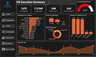 صورة العمل لوحة مؤشرات تفاعلية لتحليل بيانات الموارد البشرية | HR Analytics Interactive Dashboard (Power BI)