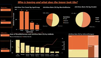 تحليل وعرض البيانات باستخدام power bi