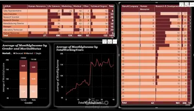 وحة معلومات تفاعلية لتحليل معدل التسرب الوظيفي وأسبابه باستخدام Power BI