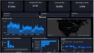 مشروع تحليل بيانات كامل باستخدام power BI