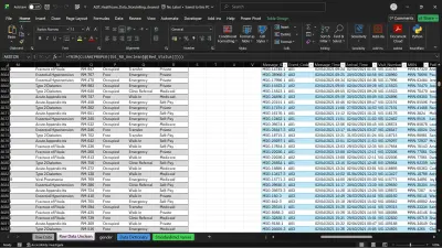 تنظيف بيانات باستخدام Excel