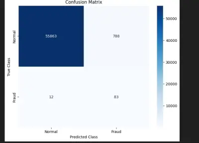 كشف عمليات النصب باستخدام بطاقات الائتمان