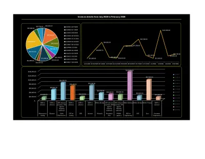 نموذج Excel مفصل لفواتير الموردين