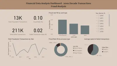 مشروع تحليل المعاملات المالية واكتشاف الاحتيال (Fraud Analysis)