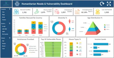 لوحة متابعة وتحليل الاحتياجات الإنسانية