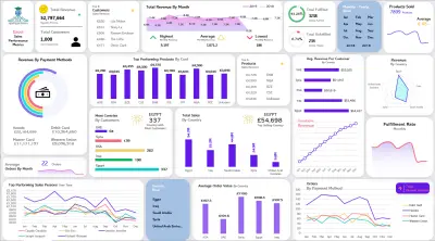 لوحة معلومات لتحليل أداء المبيعات