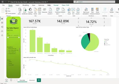 تحليل مبيعات سلسلة متاجر لبيع الشاى