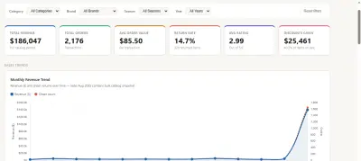 تحليل بيانات وعمل dashboard ويب تفاعلية بالكامل