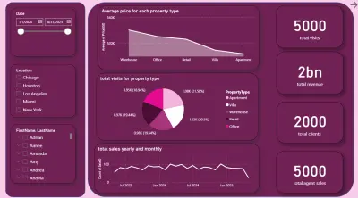 تحليل بيانات وعرض نتائج احترافي (Professional Data Analysis & Visualization).
