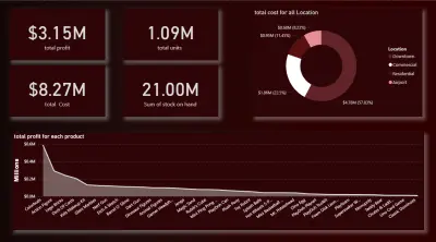 تحليل بيانات وعرض نتائج احترافي (Professional Data Analysis & Visualization).