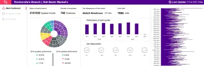 داشبورد خاصة بفرع محلات تجارية