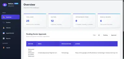 لوحة تحكم الإدارة (Admin Dashboard)