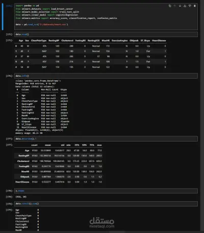Logistic Regression Prediction – Heart Disease