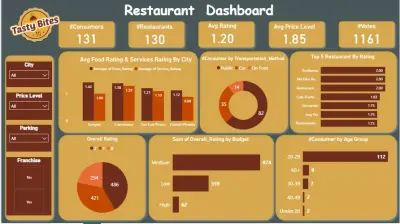 تحليل البيانات