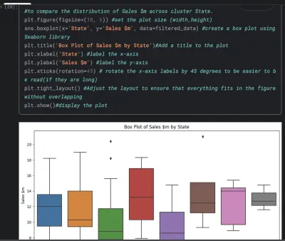 مشروع فود مارت