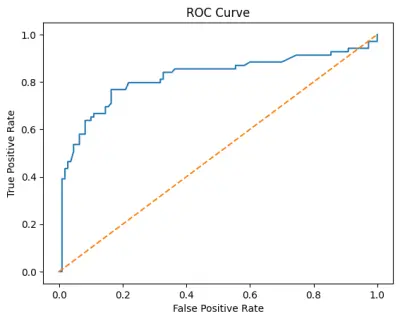 نظام توقع انسحاب العملاء