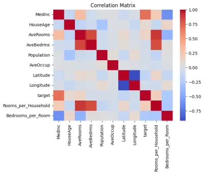 نظام توقع أسعار العقارات