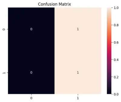 نظام تحليل المشاعر للنصوص