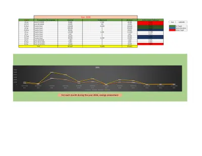 Financial Dashboard in Excel