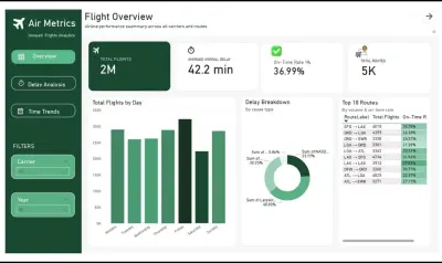 تحليل تأخير الرحلات الجوية — Power BI & Python