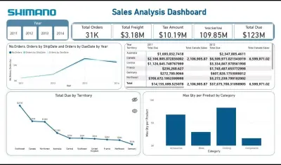 داشبورد تحليل المبيعات — Power BI & SQL