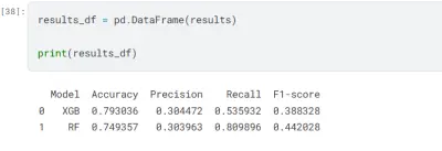 health-insurance-cross-sell-prediction