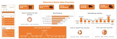 تحليل بيانات وإنشاء لوحات معلومات (Dashboards) تفاعلية باستخدام Excel