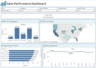 تصميم لوحات تحكم (Dashboards) باستخدام Tableau