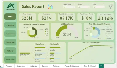 سأصمّم لك تقريراً شاملاً متعدد الصفحات باستخدام Power BI