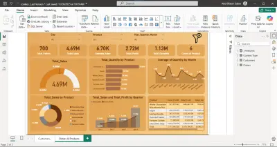 لوحة تحليل مبيعات منتجات الحلويات ومؤشرات الأداء بـ Power BI