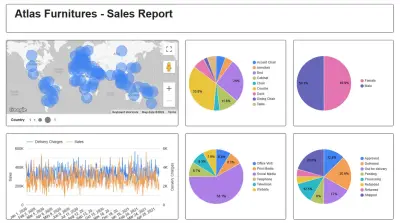 Atlas Furniture Sales Dashboard باستخدام Looker Studio