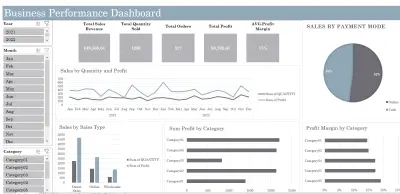 Business Performance Dashboard باستخدام Excel