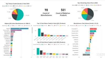 تصميم Dashboard احترافية لتحليل بيانات المبيعات باستخدام Excel و Power BI