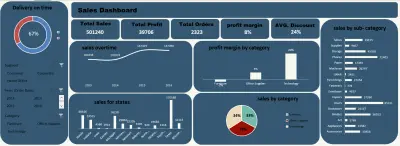 Sales Dashboard