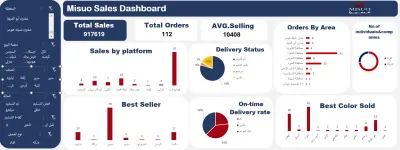 Misuo Sales Dashboard