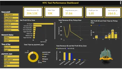 NYC Taxi Performance Dashboard – Power BI Project