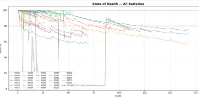 data cleaning and machine learning model