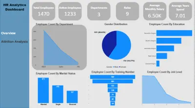لوحة تحليل الموارد البشرية (HR Analytics Dashboard)