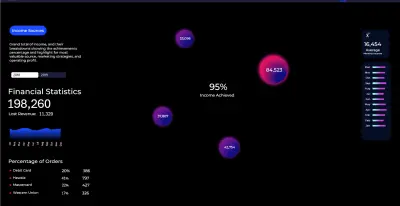 لوحة تحليل الدخل والأداء المالي (Financial Income Analytics Dashboard)