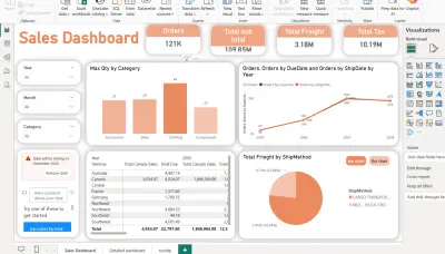 لوحة تحويل بيانات المبيعات التفاعلية (Sales Performance Dashboard
