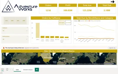 نظام تحليل المبيعات الجغرافي والزمني (AdventureWorks Analysis)