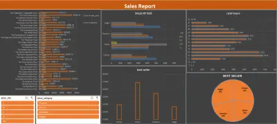 لوحة تحكم تفاعلية لتحليل مبيعات مطعم بيتزا