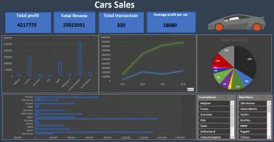 لوحة تحكم تفاعلية لتحليل مبيعات السيارات العالمية (Cars Sales Dashboard)