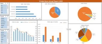تقرير المبيعات السنوي لمتجر إلكتروني