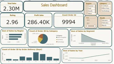 data analsis with power pi