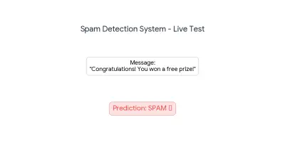 Spam Detection System using Machine Learning and NLP