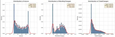 تحليل وتوقع مغادرة العملاء (Customer Churn) باستخدام تعلم الآلة